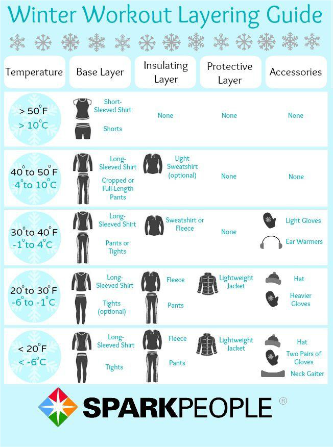 Winter Layering Guide