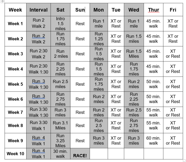 No Boundaries Training Plan - Fleet Feet Sports West Hartford