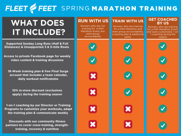 Marathon Training Registration Is Open Fleet Feet Pittsburgh