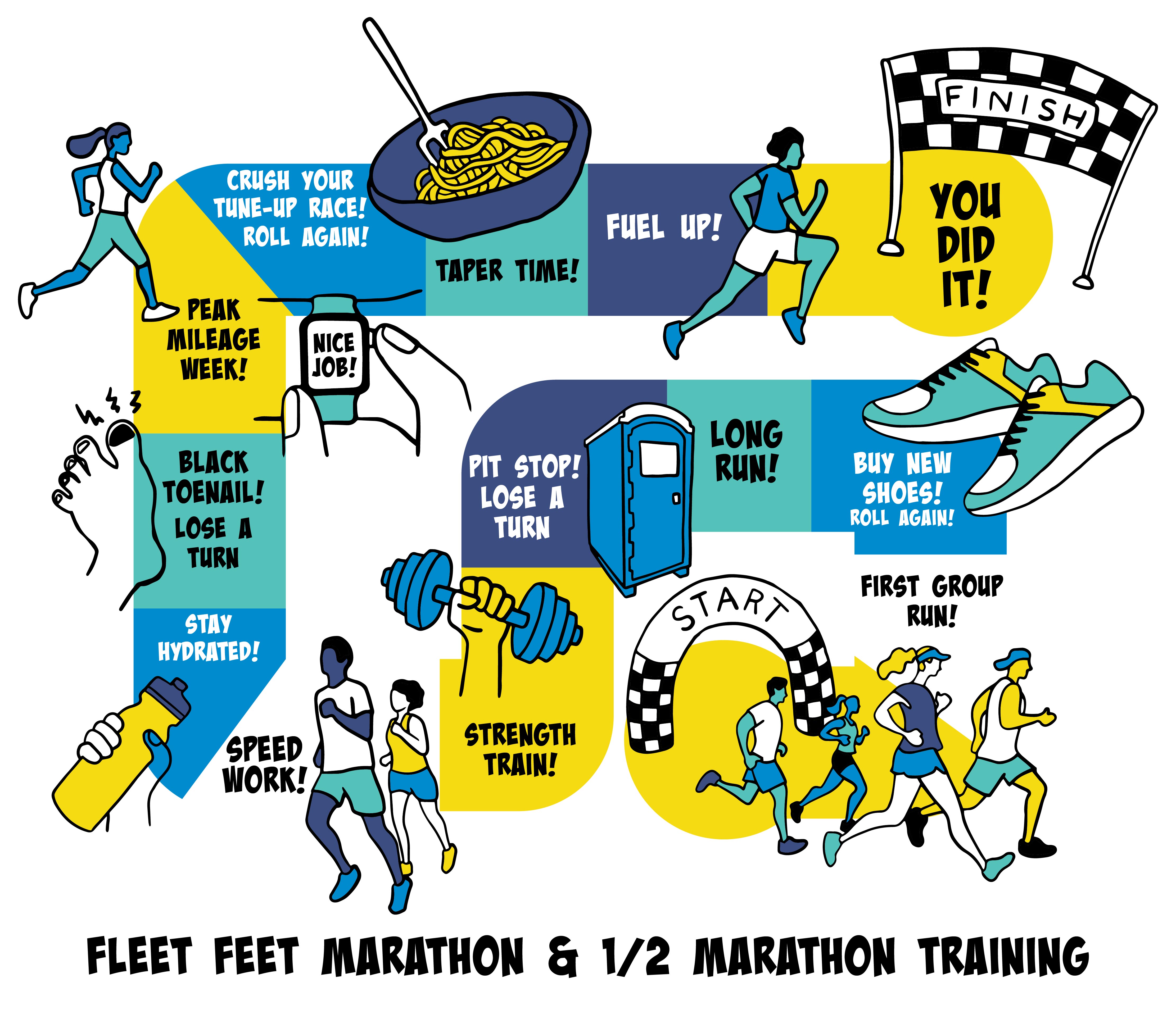 Marathon Training: Learning Lessons the Hard Way