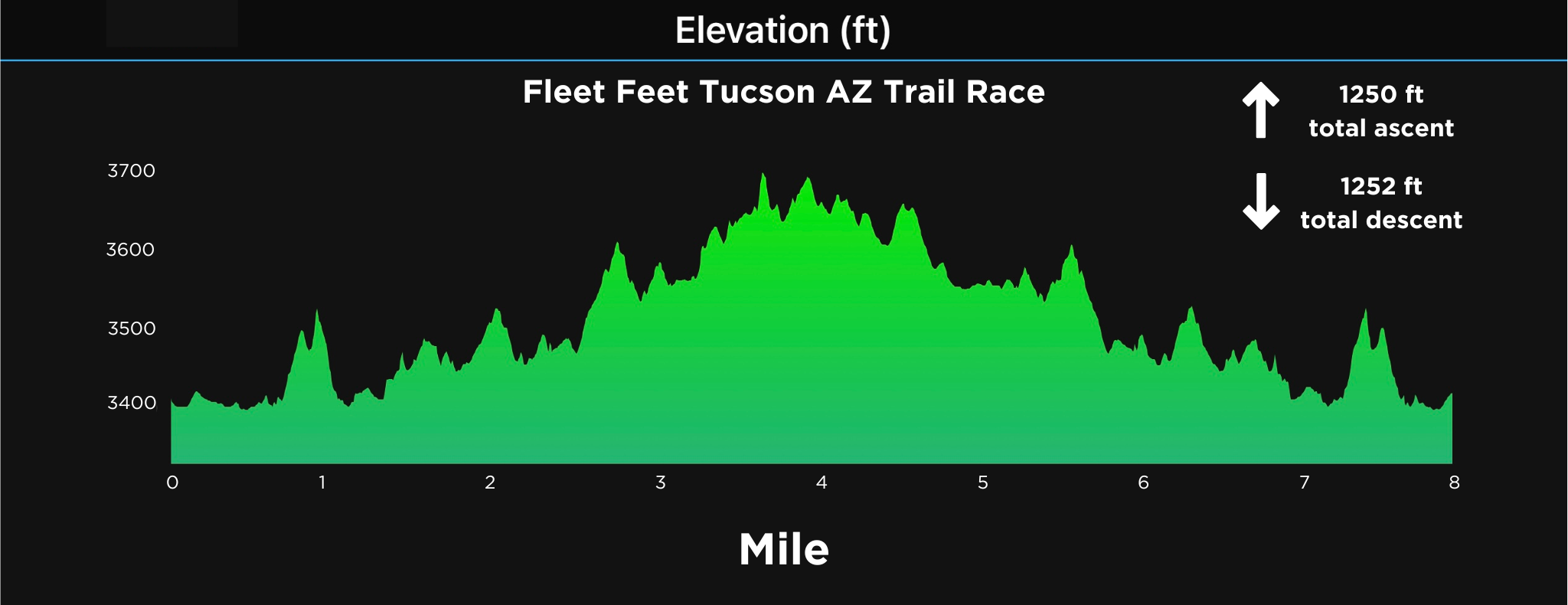 Fleet Feet 2023 Trail Race