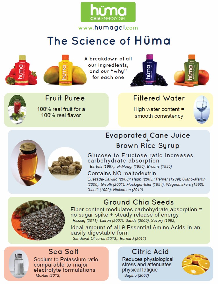 Huma Chia Energy Gel