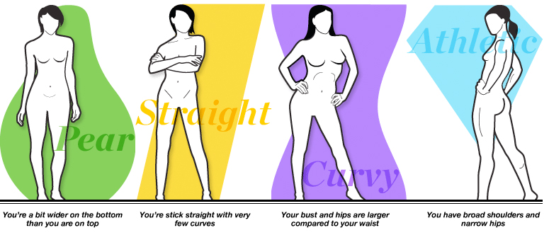 Athletic Body Type: Getting Into The Nitty Gritty Of Attaining This Body  Shape –