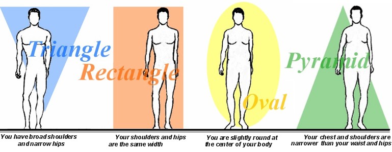 Men Body Shape