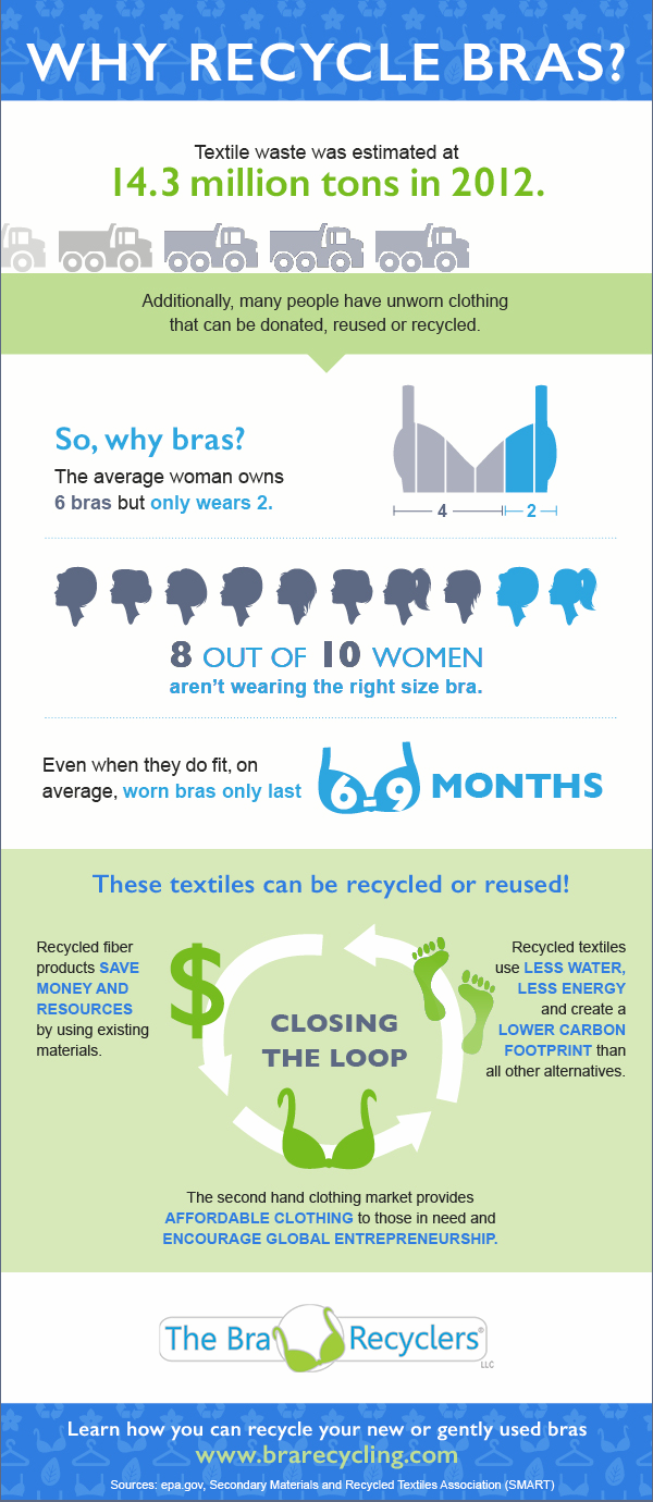 Sports Bra Recycling