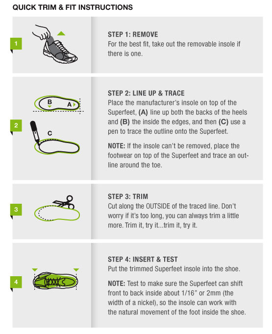 superfeet overpronation