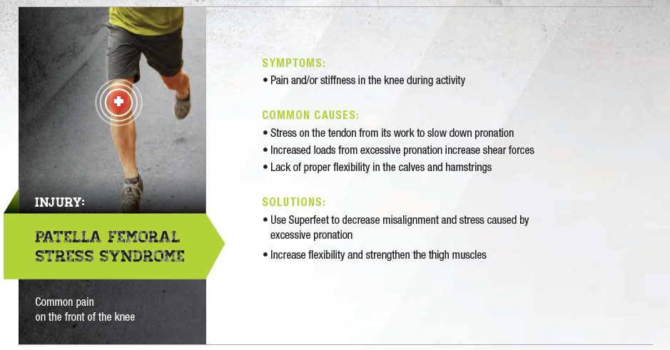 Common Injuries Fleet Feet Syracuse