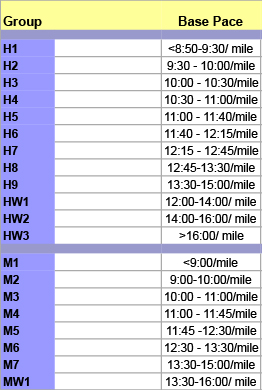 Walking Pace Chart