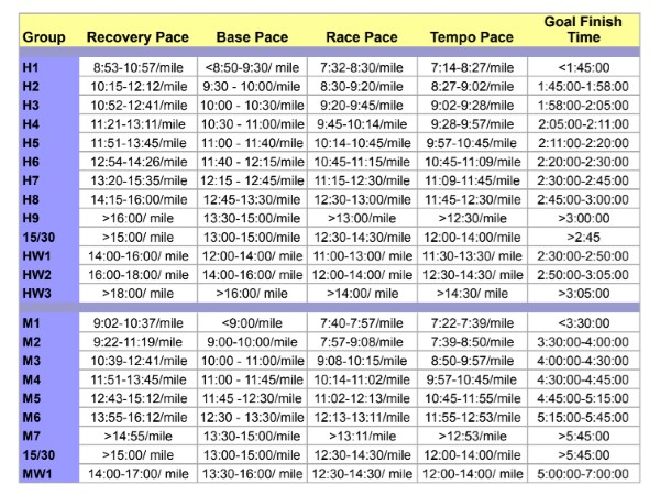 50k Pace Chart