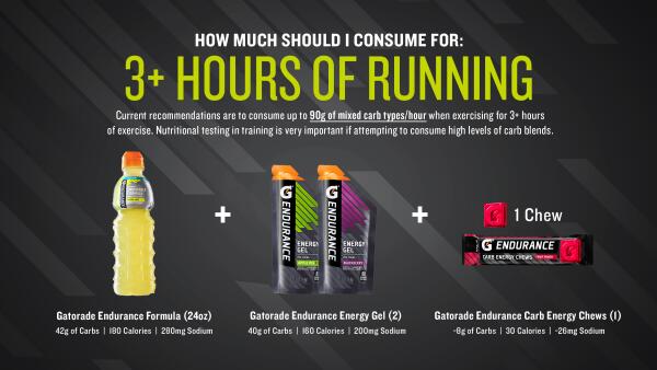 Gatorade Endurance Energy Gel Nutrition Facts Besto Blog 7730