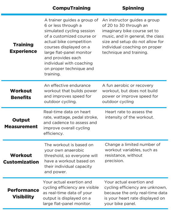 computrainer workouts