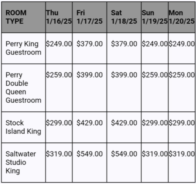 Keywest Lodging Rates 2025