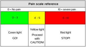 Pain Scale