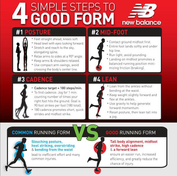 Running Form Analysis – The Running Center