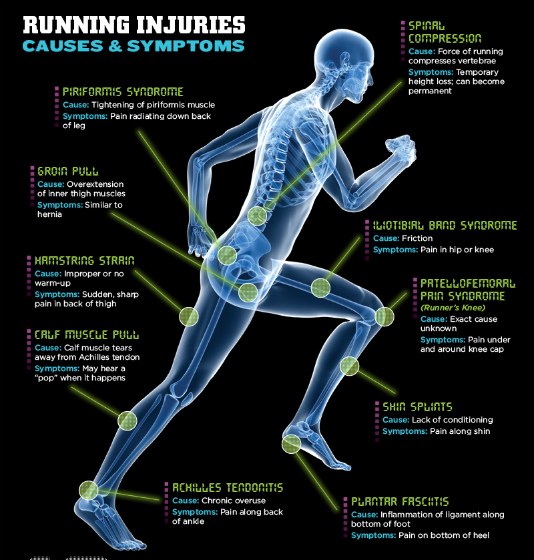 sore bottom of heel after running