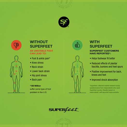 superfeet insoles for plantar fasciitis