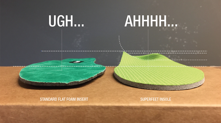 superfeet insoles for flat feet