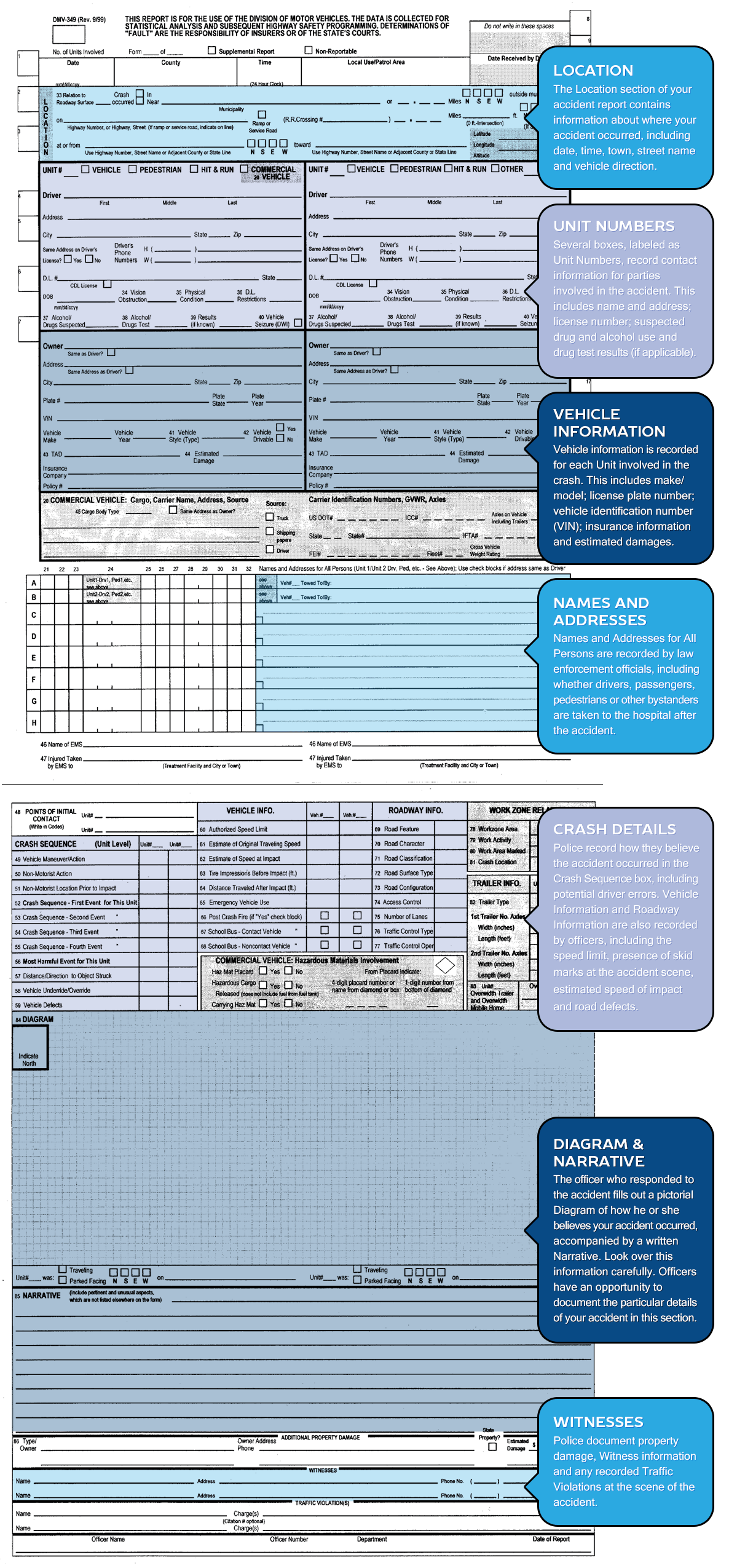 North Carolina Accident Report