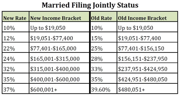 Married Jointly Filing Status