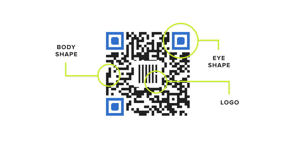 static qr code generator free