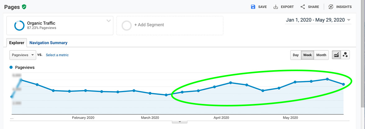 Search Engine Optimization (SEO) for Law Firms