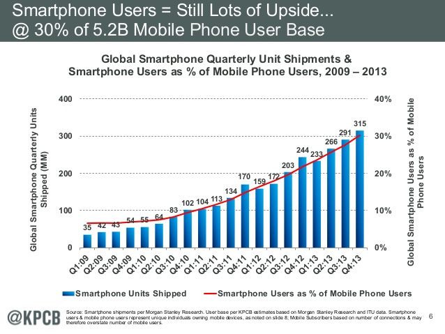 Why nonprofits need to be mobile first