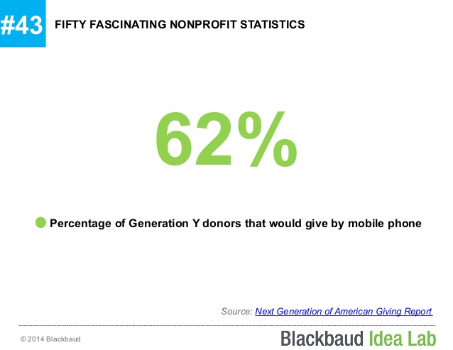 Why nonprofits need to be mobile first