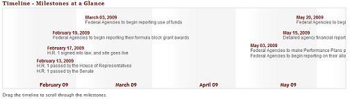 Timeline - A Graduate of MIT