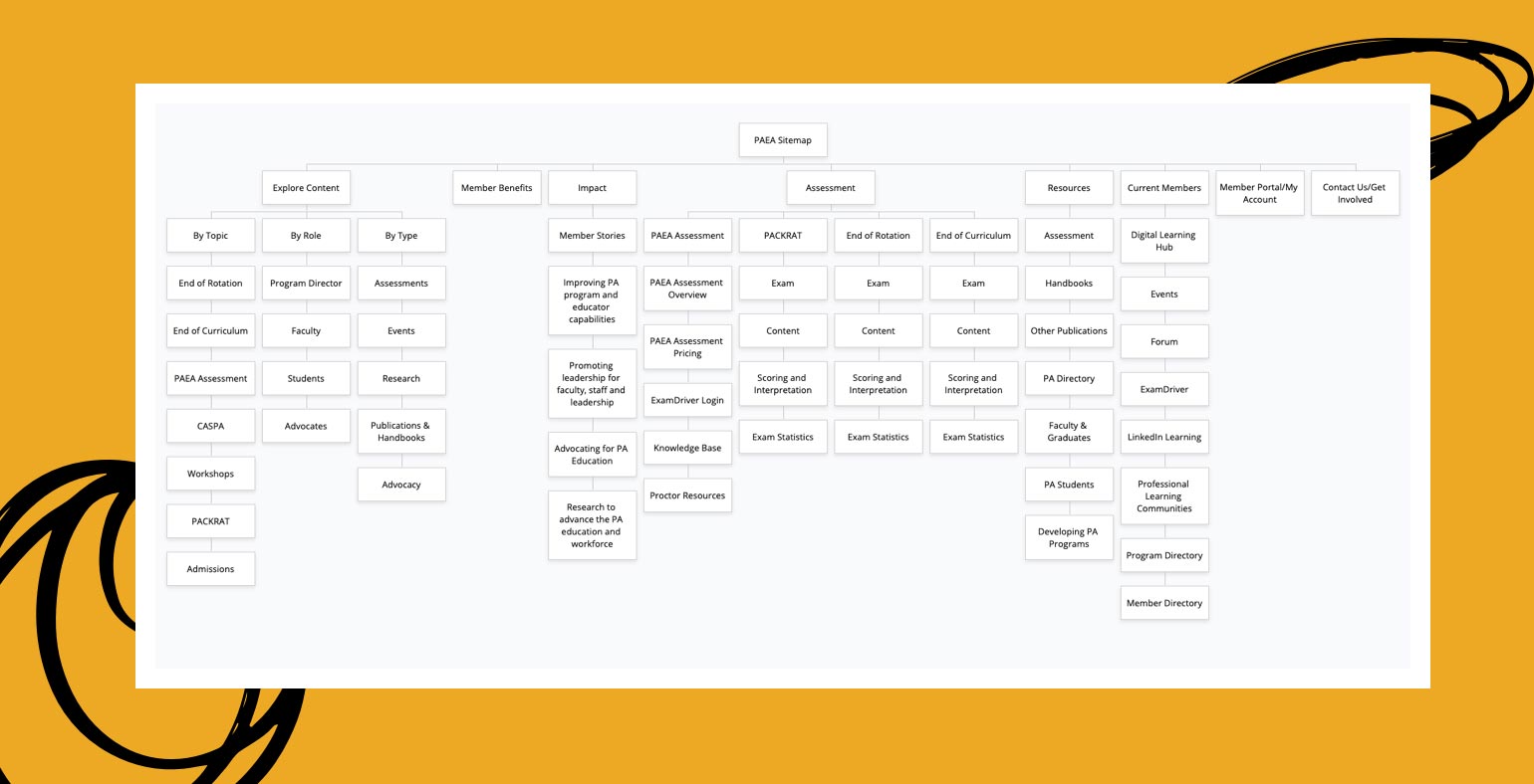 How to Write a Great Request for Proposal (RFP) for Your Website