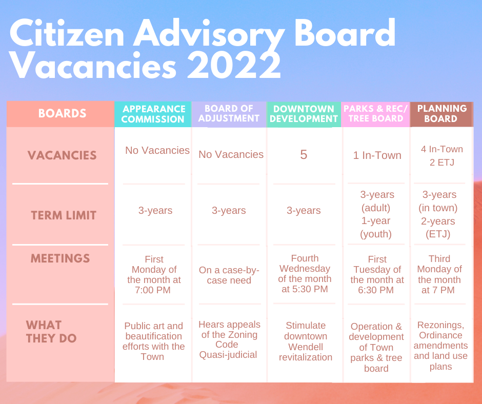 Citizen Board Vacancies