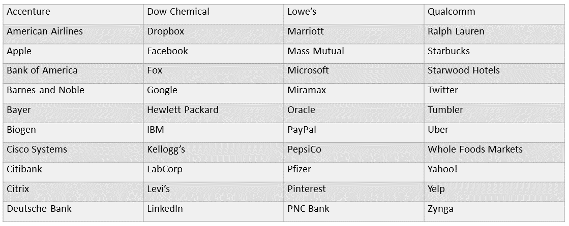 Larger Companies Who Publicly Condemned HB2