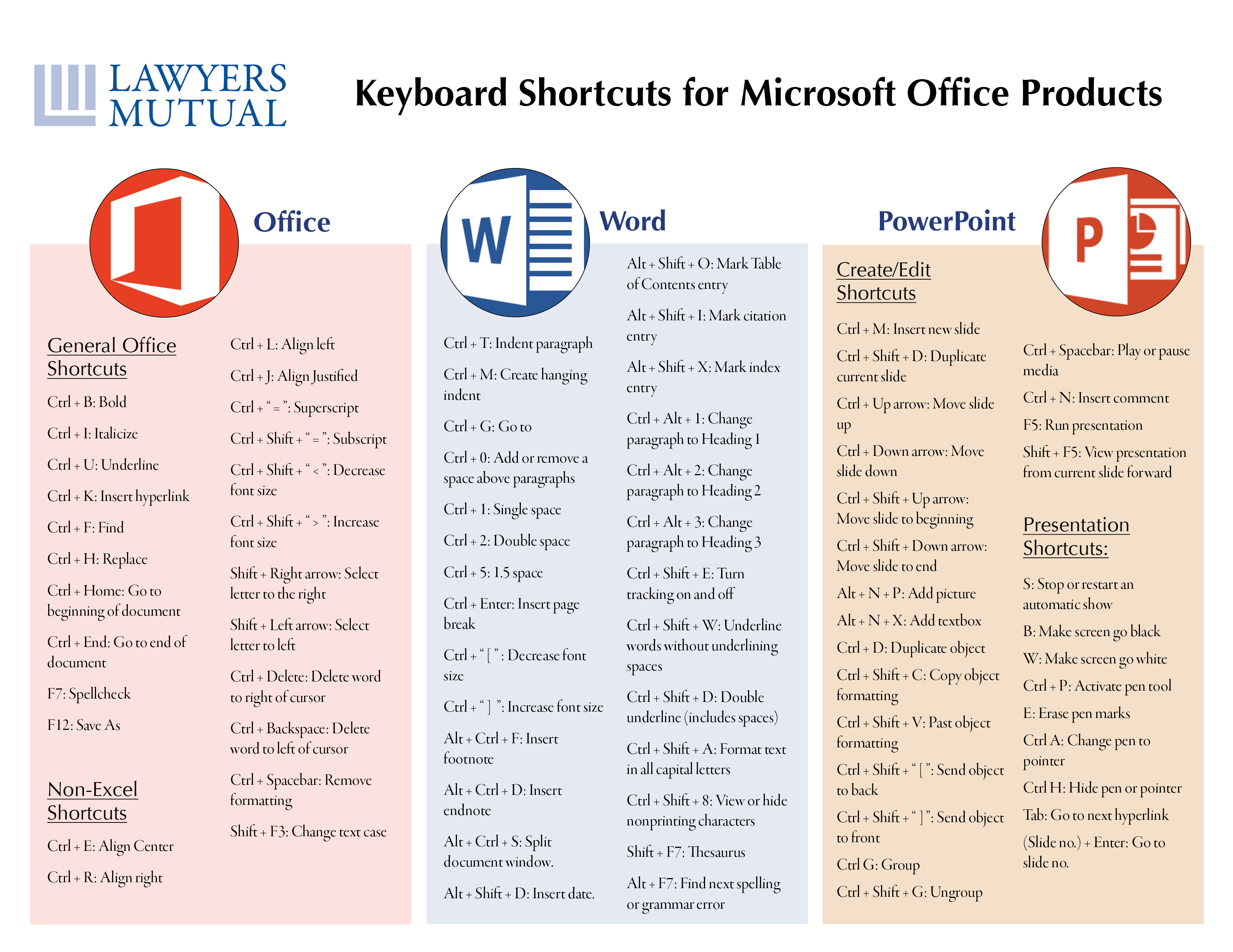 Microsoft Word Shortcuts Cheat Sheet