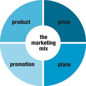 Marketing mix