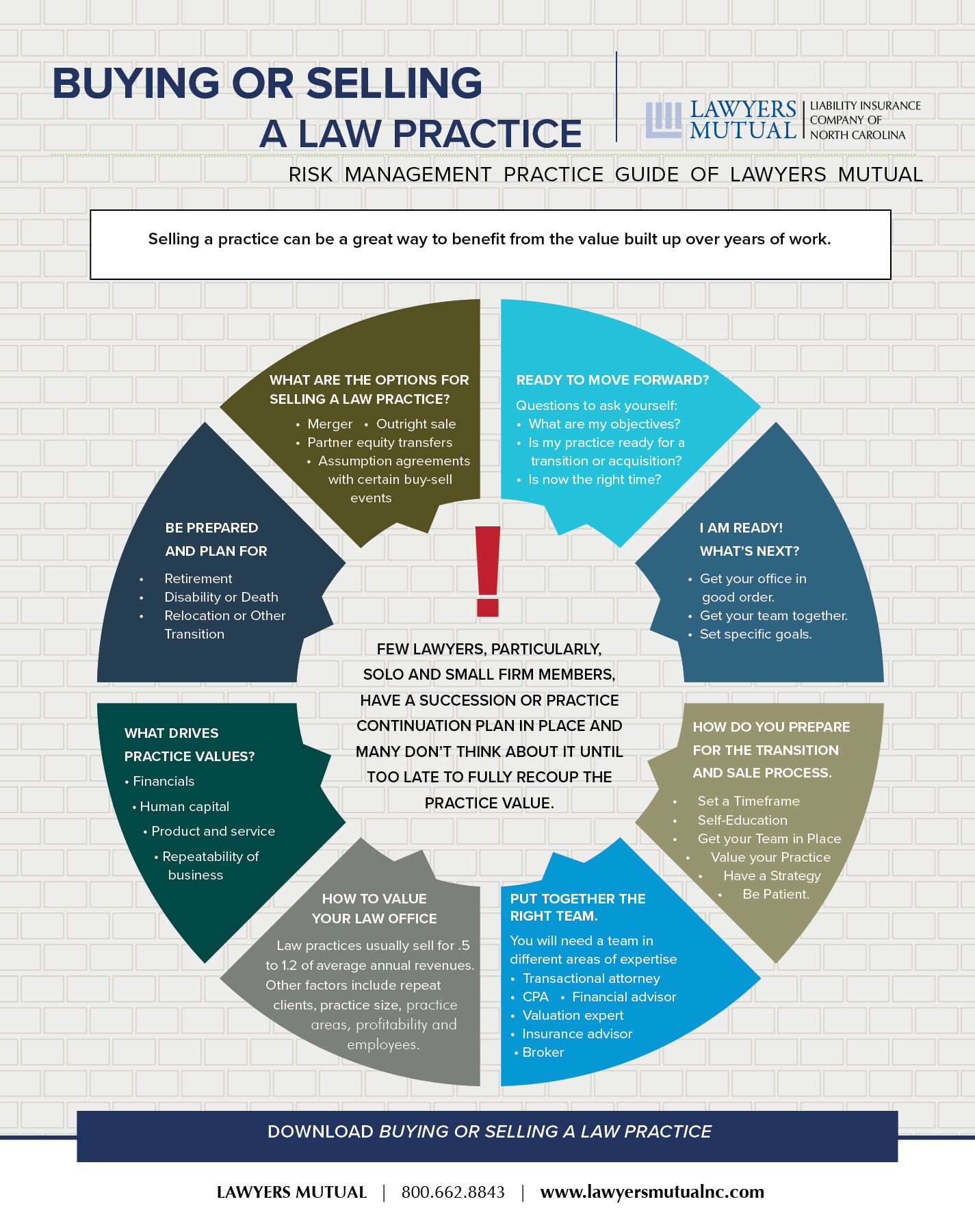Infographic for buying or selling a law practice
