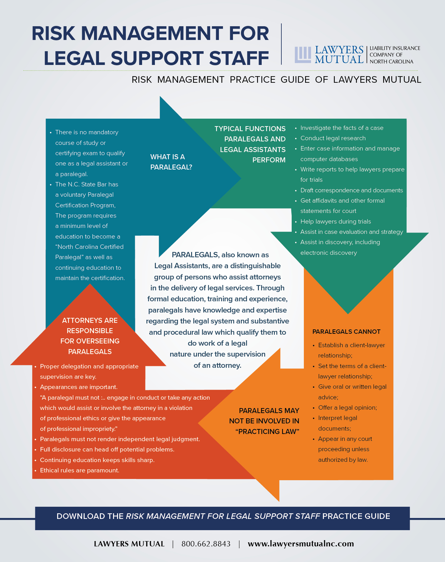 Infographic for Risk Management for Legal Support Staff practice guide