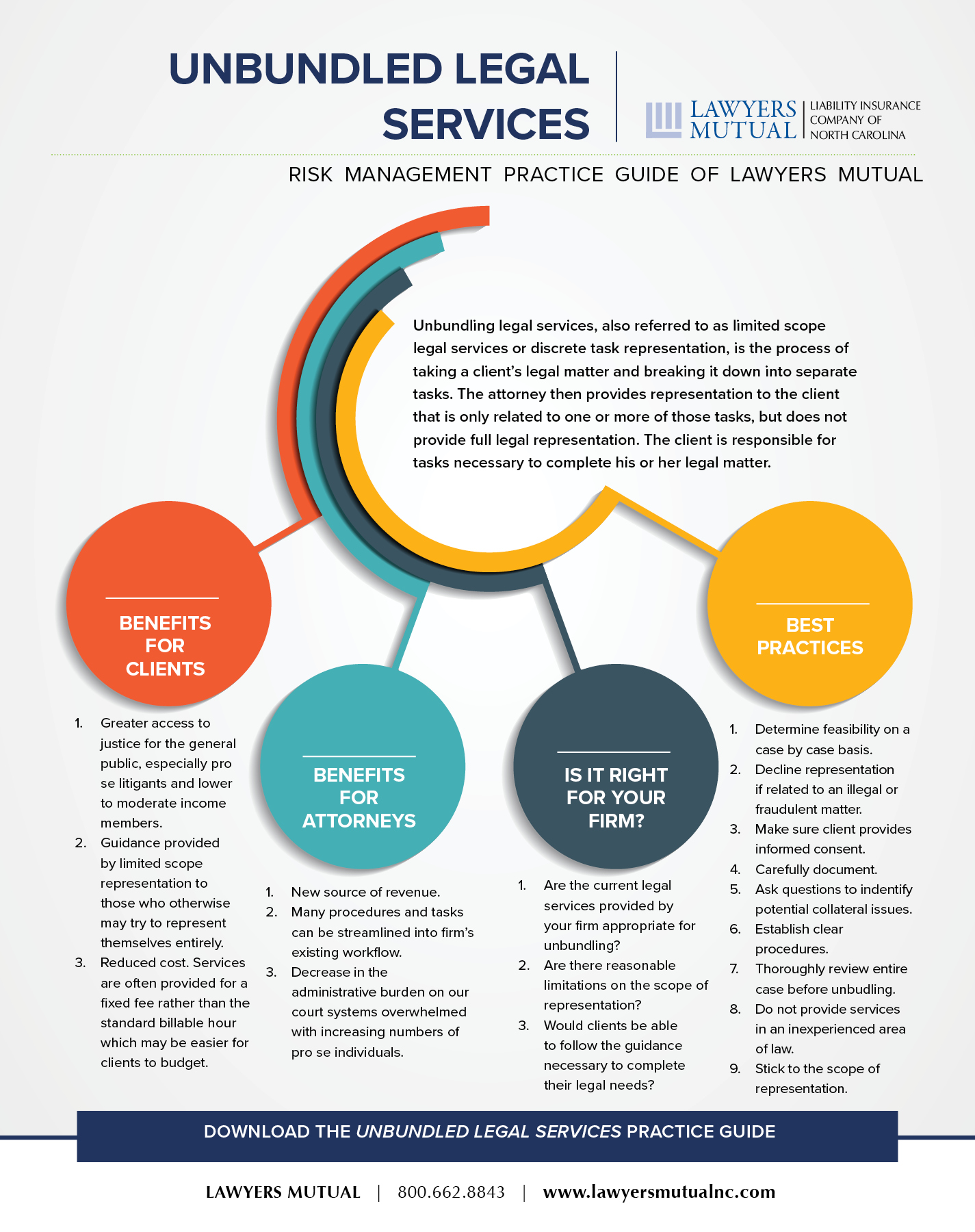 10 Things I Wish I Knew About legal services