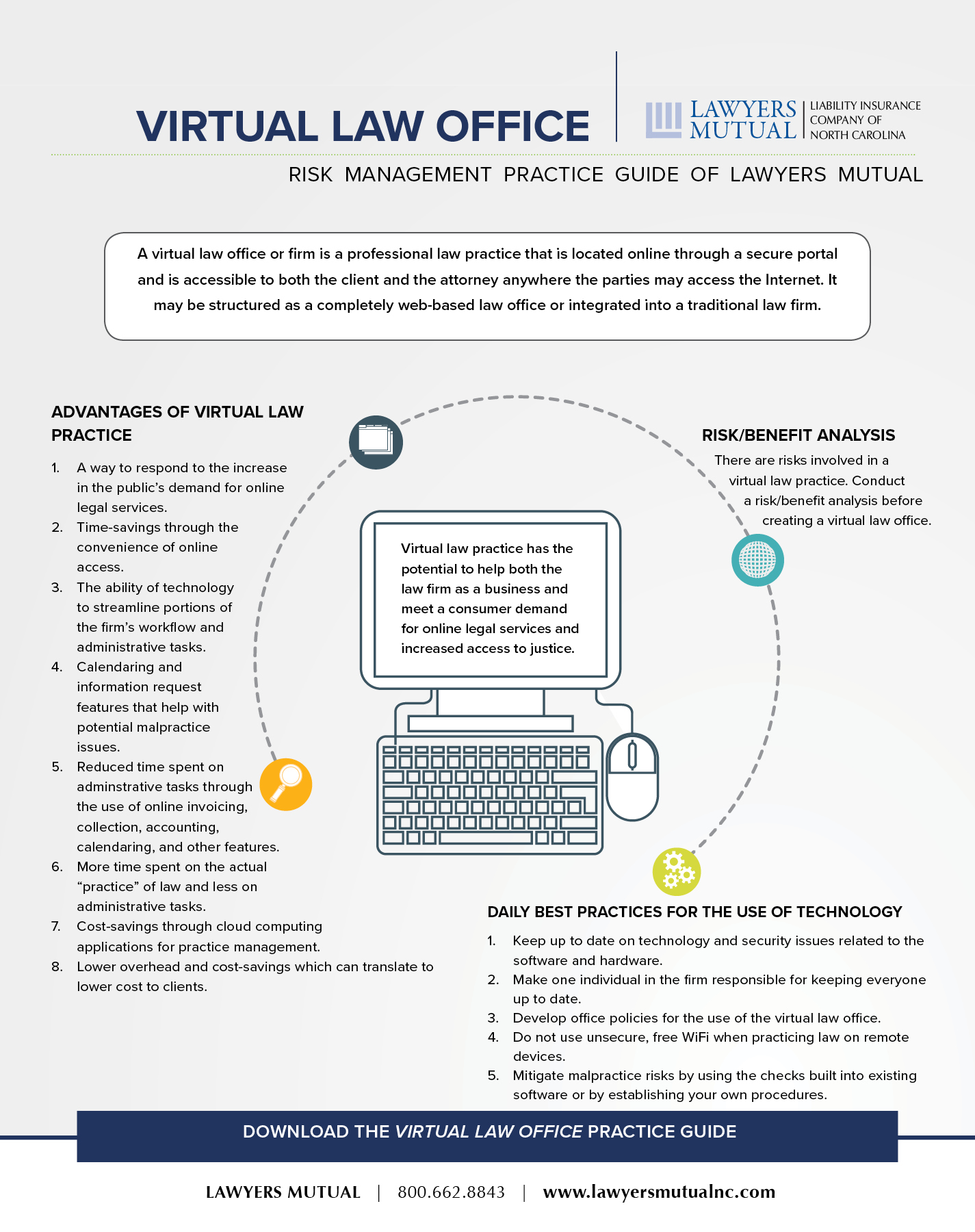 infographic for virtual law practice guide