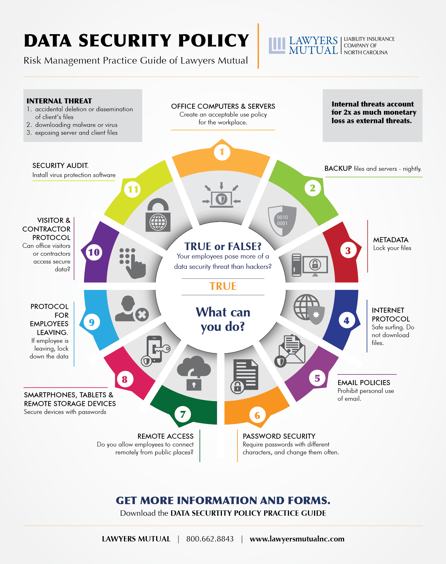 Data Security Policy Infographic Lawyers Mutual Insurance Company