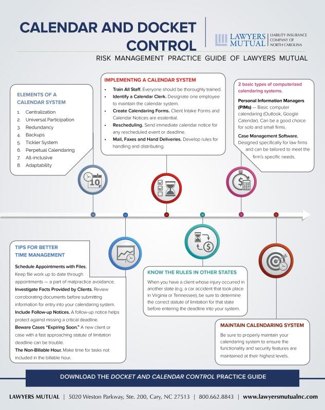 Law Firm Client Intake Process Flow Chart
