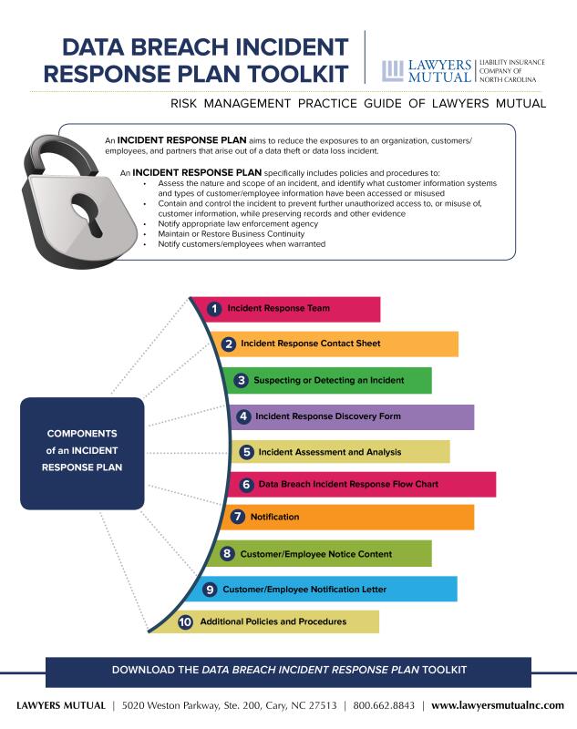 Data Breach Incident Response Plan Toolkit Infographic Lawyers Mutual Insurance Company