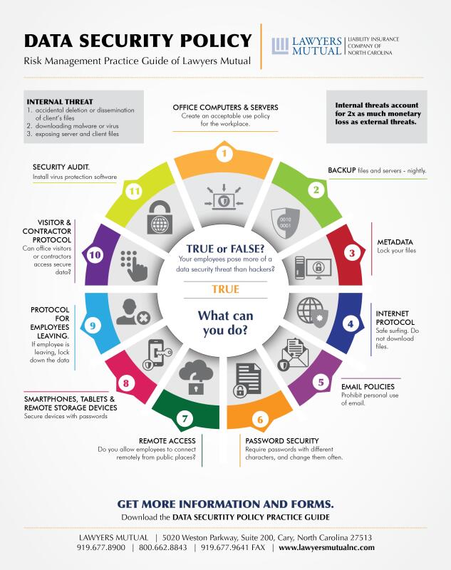 data-security-policy-infographic-lawyers-mutual-insurance-company