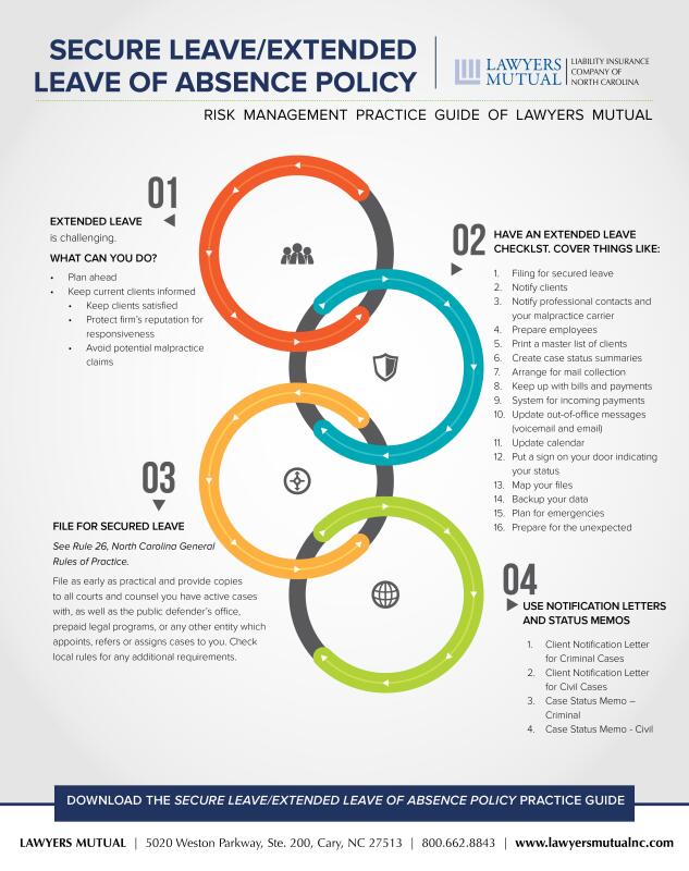 Secure Leave/Extended Leave of Absence Policy - Infographic - Lawyers Mutual Insurance Company