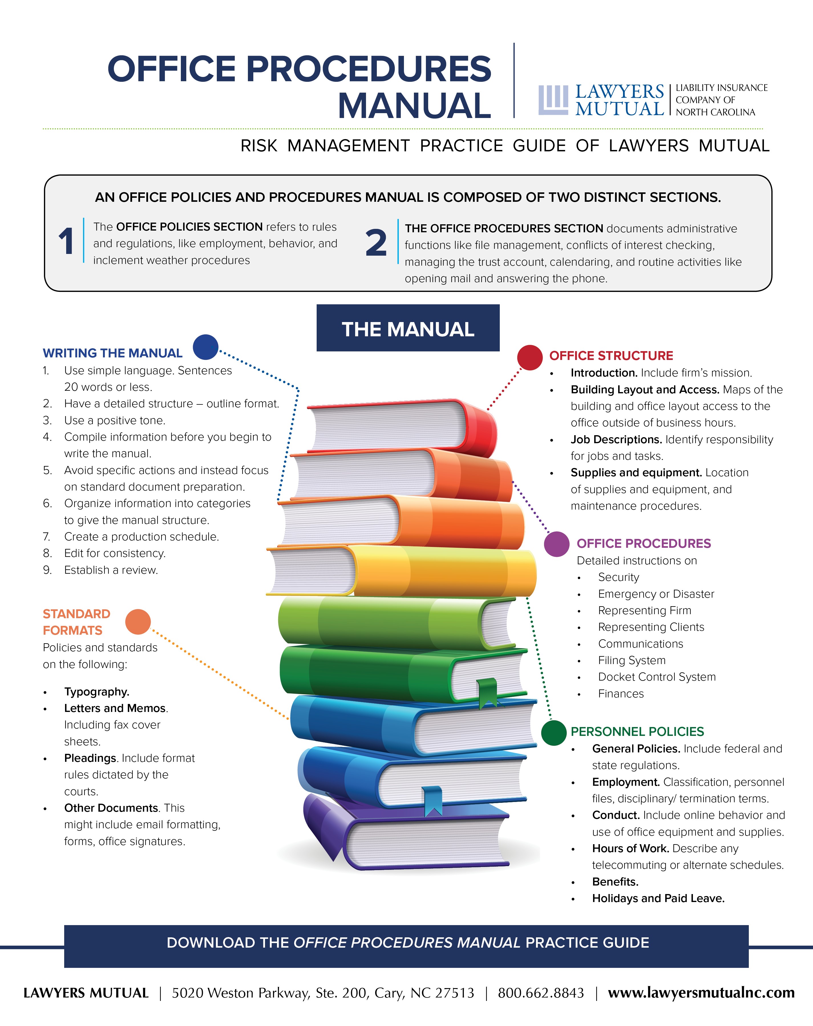 office-procedures-manual-infographic-lawyers-mutual-insurance-company