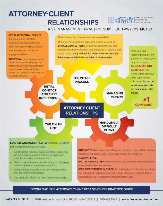 Attorney Client Relationships Infographic Lawyers Mutual Insurance Company