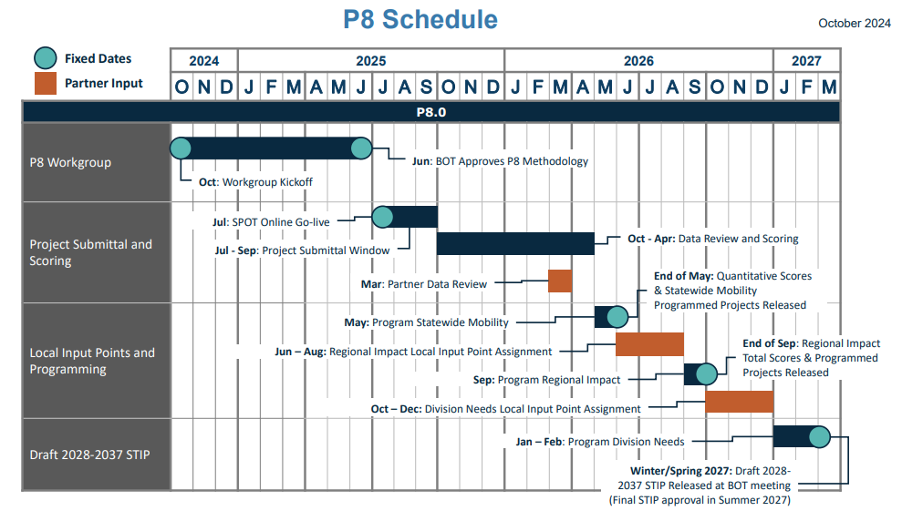 P8 Schedule