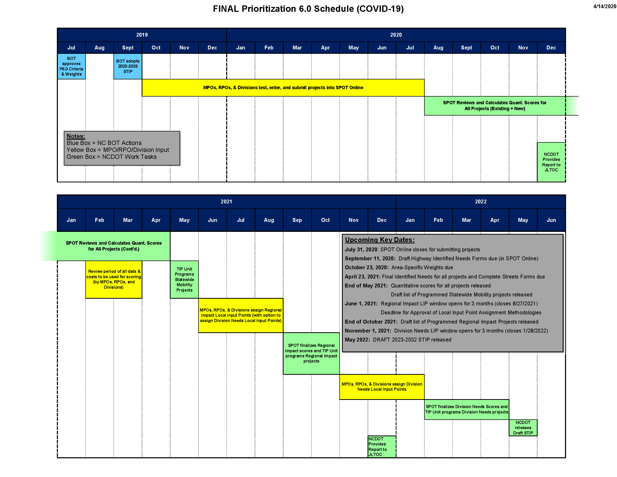 SPOT 6.0 Schedule - Updated April 2020