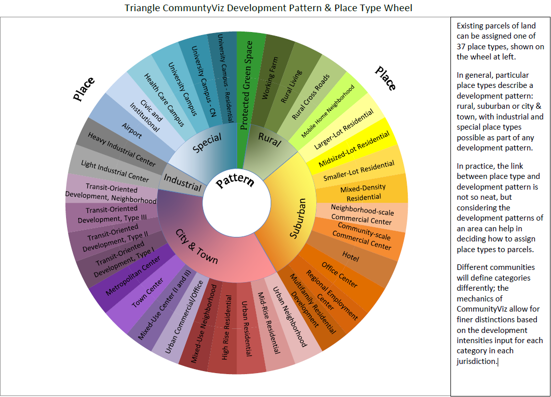 Community Vis Model Information - NC Capital Area Metropolitan Planning ...