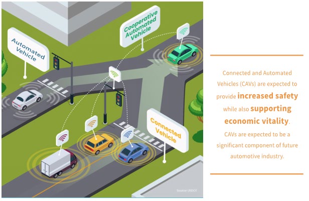 connected and autonomous vehicles