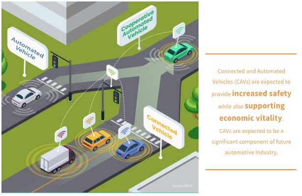 Intelligent Transportation Systems (ITS) & Network Services