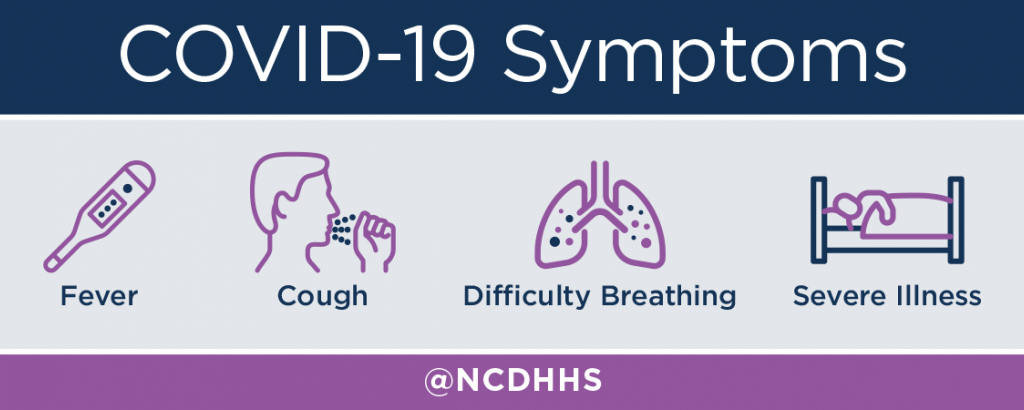 Fever, cough, difficulty breathing, severe illness.